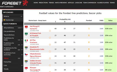 forebet reviews - Does anyone use any daily prediction sites like forebet?